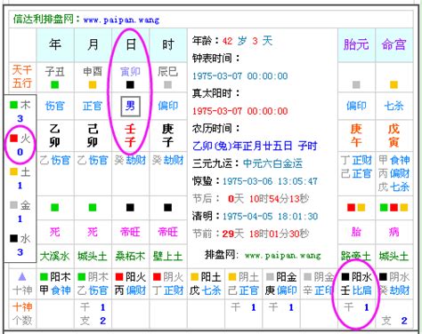 生日看五行|生辰八字算命、五行喜用神查詢（免費測算）